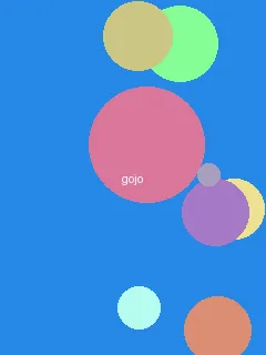 宝宝只想1v1 - 五条悟角色图